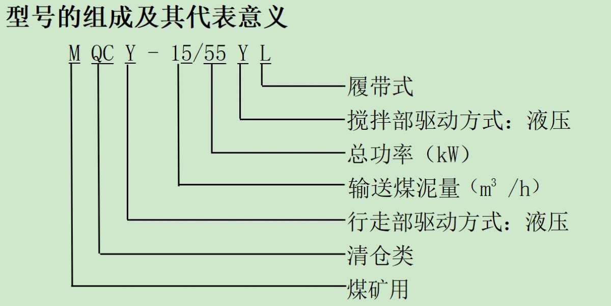 煤礦井下清倉(cāng)機(jī)總體概述